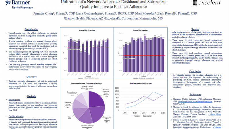 Excelera Banner Health Adherence Poster