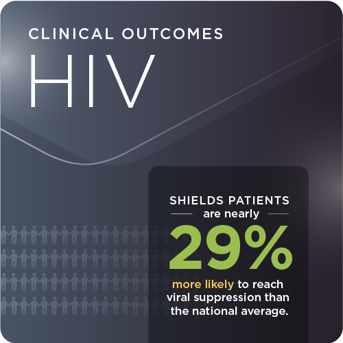 Shields HIV Patient Outcomes