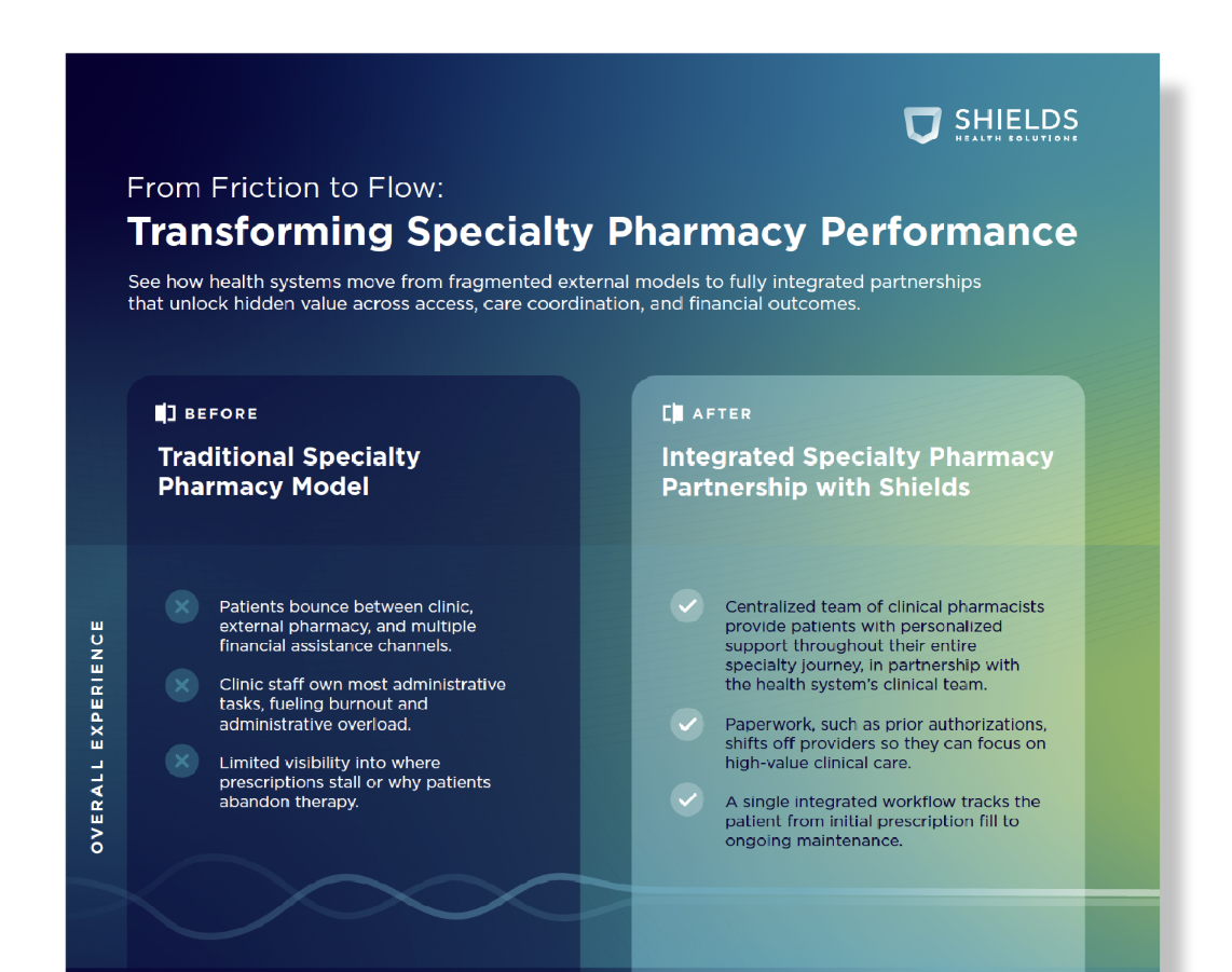 Infographic: From Friction to Flow - Transforming SP Performance
